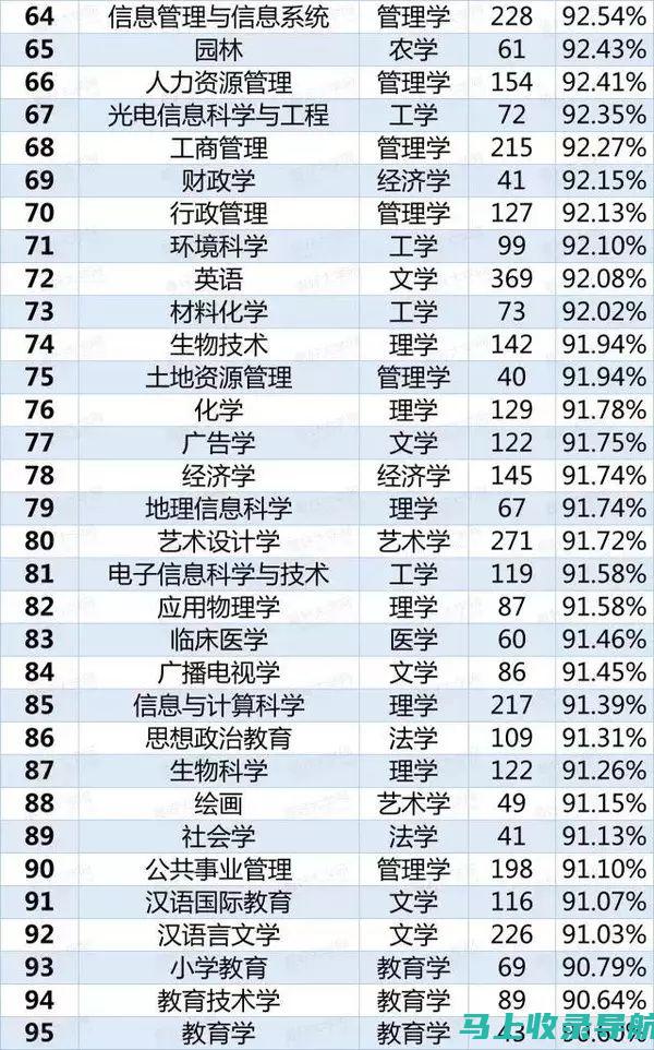 专业推荐：值得信赖的百度SEO排名服务公司TOP推荐